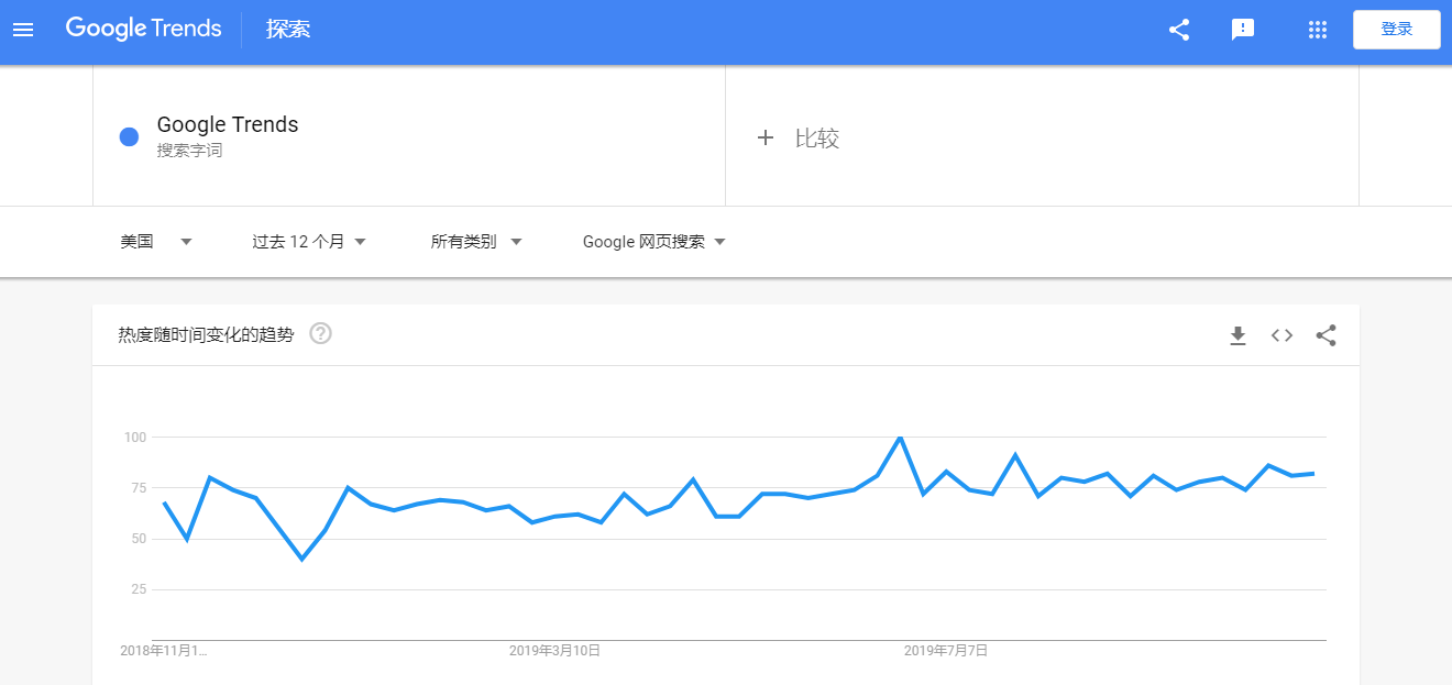 google trends 谷歌搜索趋势