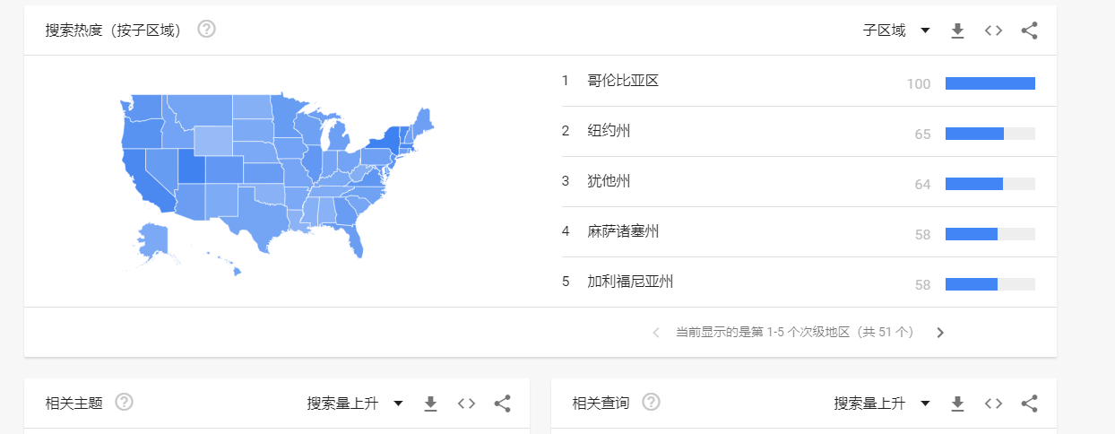 google trends 谷歌搜索趋势