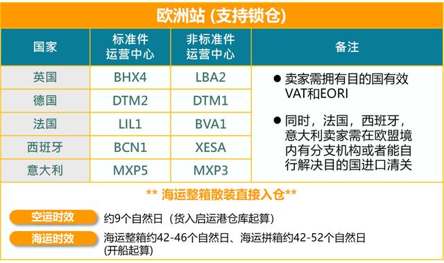 欧洲站