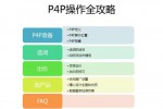 p4p是什么 p4p外贸直通车营销与出价原则
