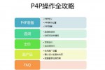 p4p是什么 p4p外贸直通车营销与出价原则